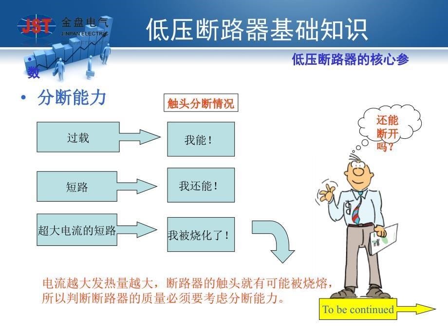 低压断路器-基础篇_第5页