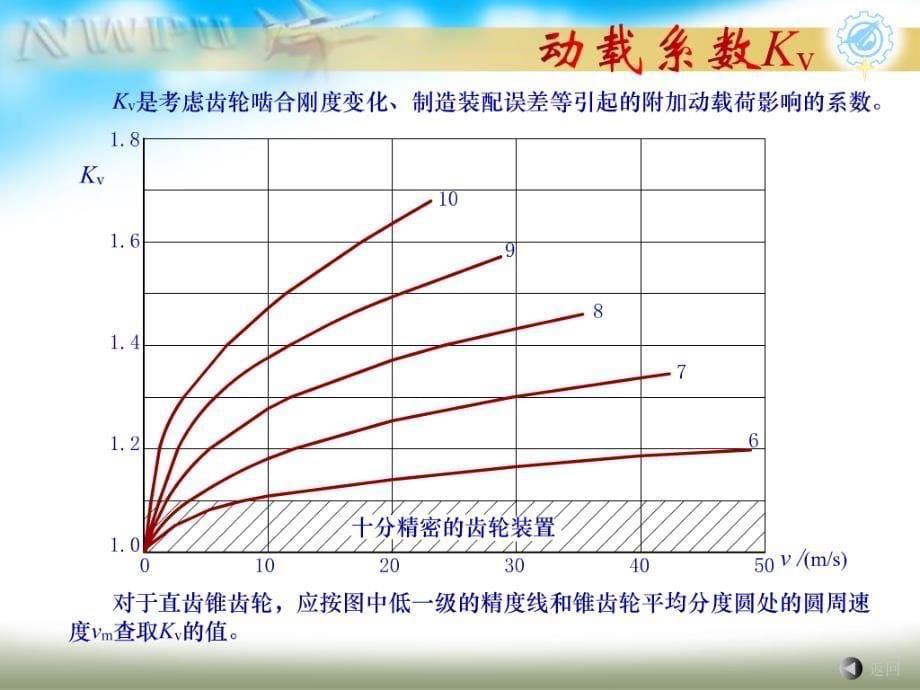 机械设计基础设计时用尺寸大汇总_第5页