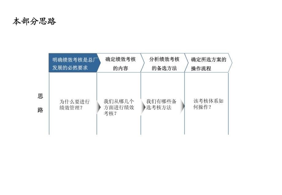 绩效管理经典案例_第5页