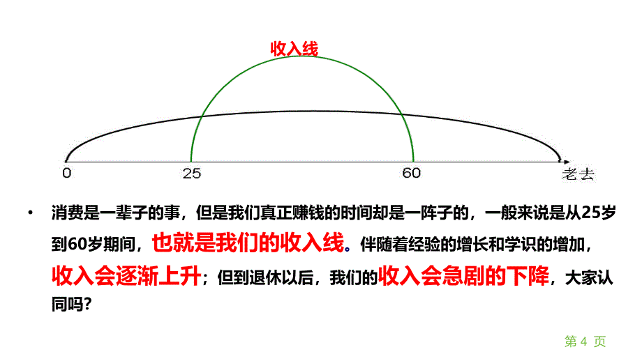 草帽图讲解_第4页