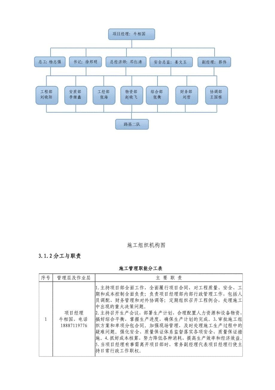 桥梁改造工程专项方案_第5页