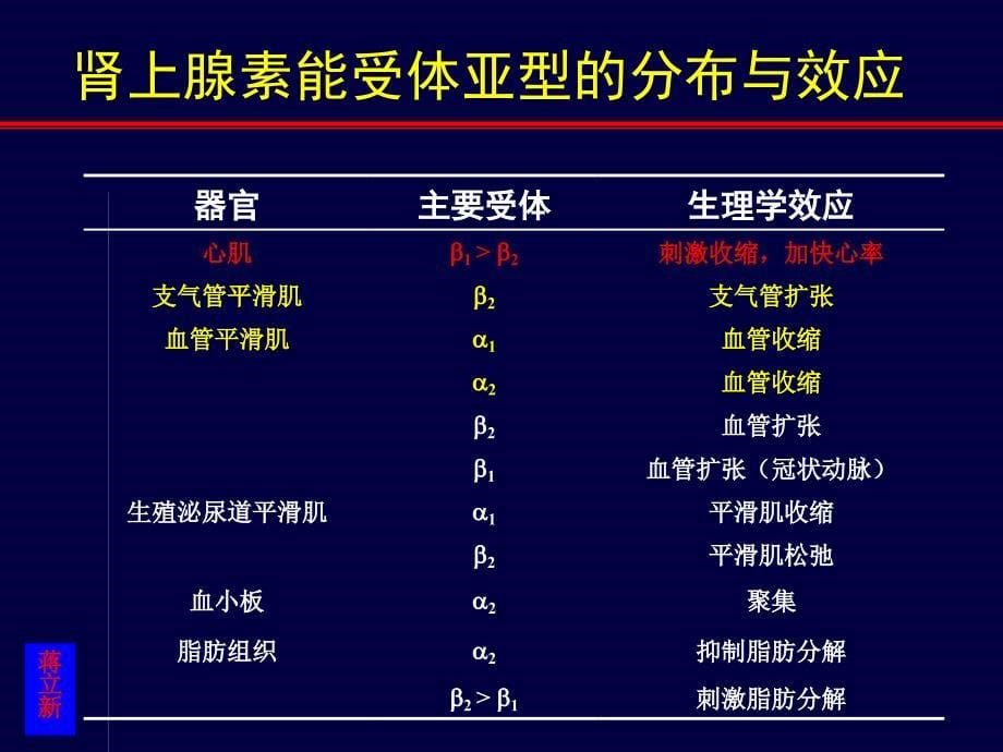 β受体阻滞剂降压地位_第5页