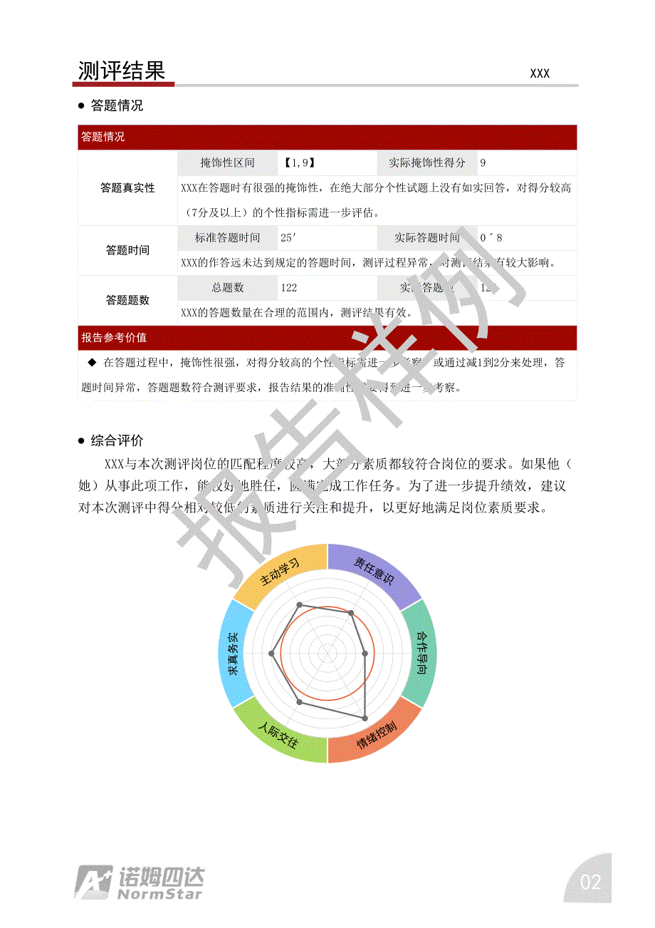 通用校园招聘素质测评报告样例_第4页