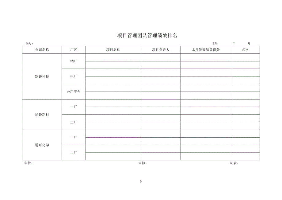 工程项目管理绩效考核与激励办法_第3页