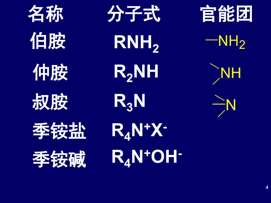 含氮有机化合物和杂环_第4页