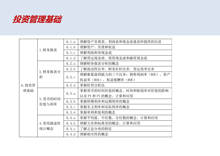 证 券投资基金基础知识1_第4页