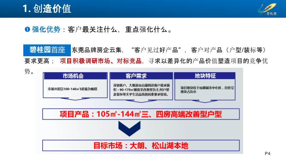 房地产营销推广策略思考_第4页