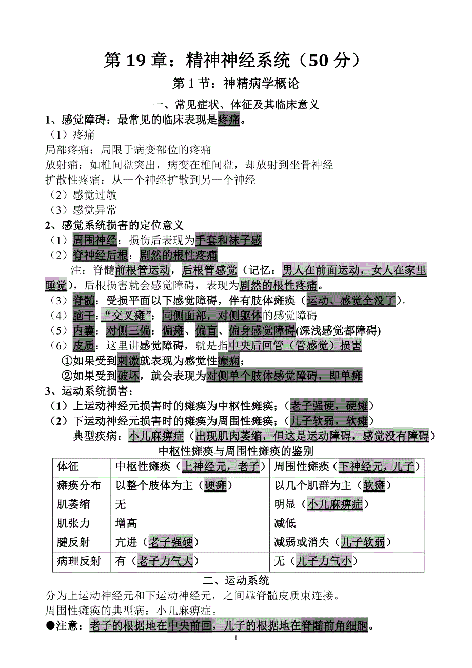 执业医师考试资料：精神神经系统(用心记住考点-必定能过!)_第1页