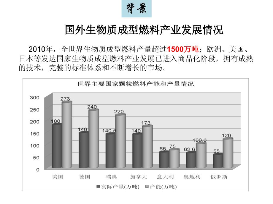 园林废弃物有效处理_第3页