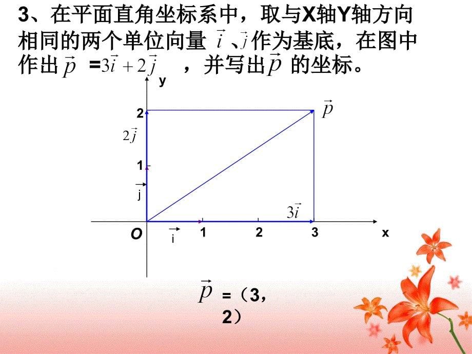 空间向量的正交分解及坐标表示_第5页