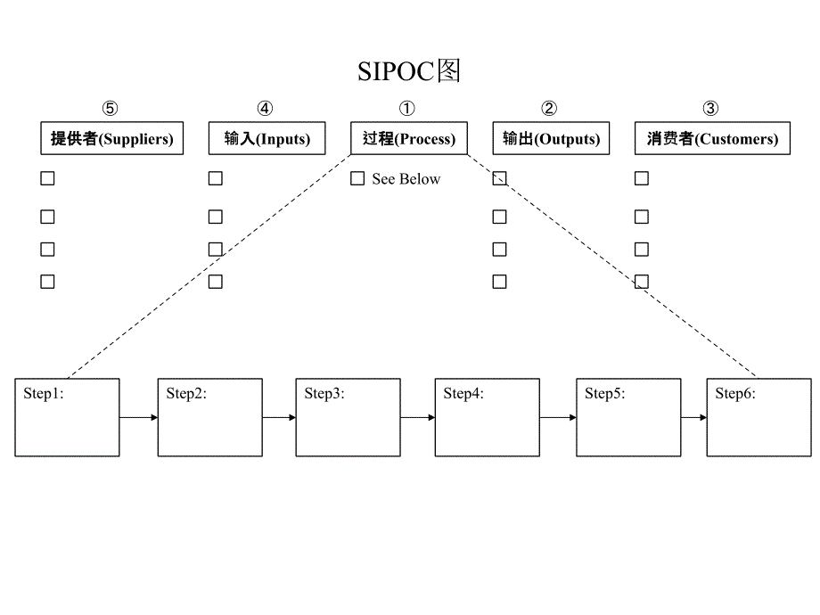 sipoc图及流程图_第1页