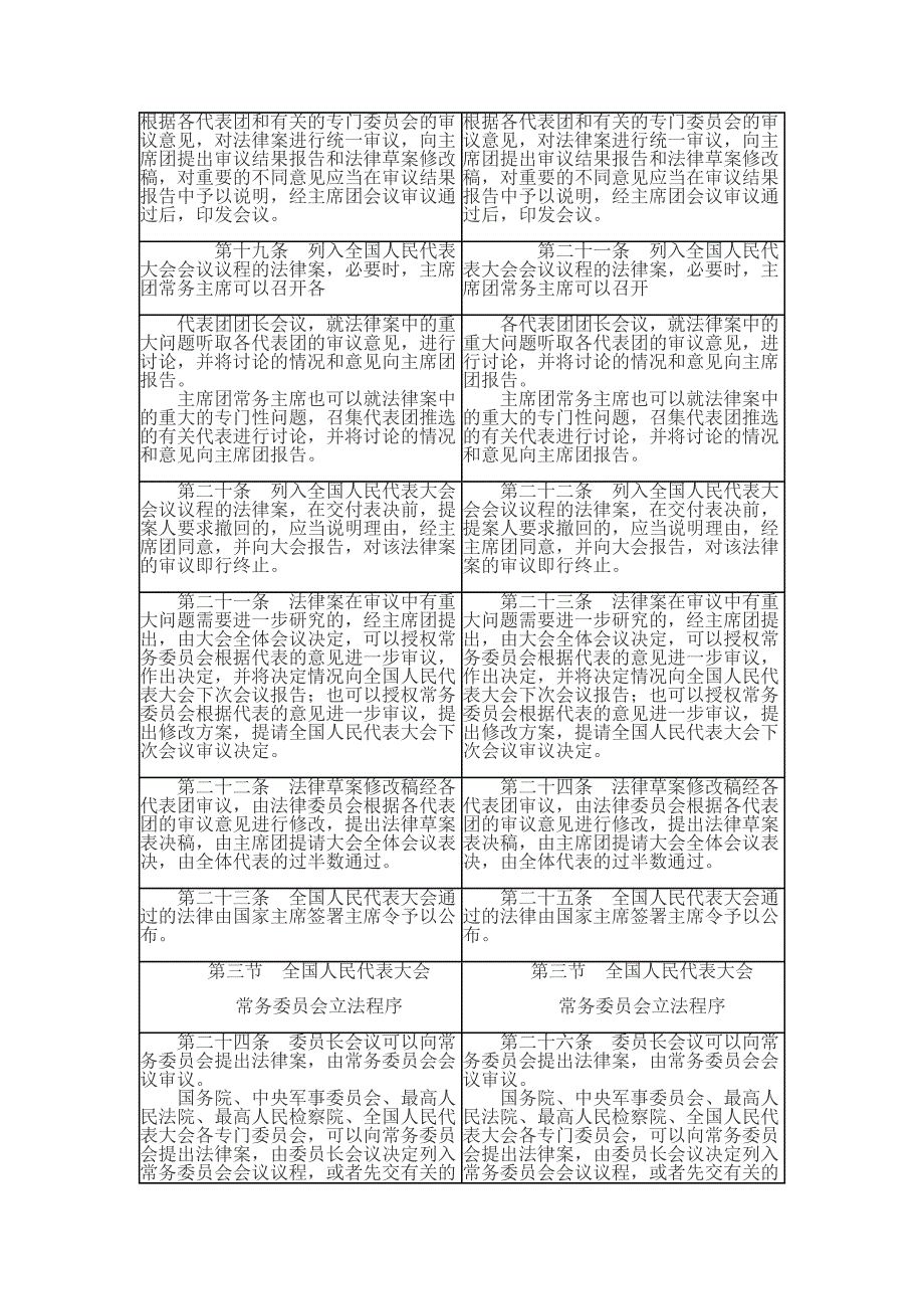 中华人民共和国立法法新旧法对比_第4页