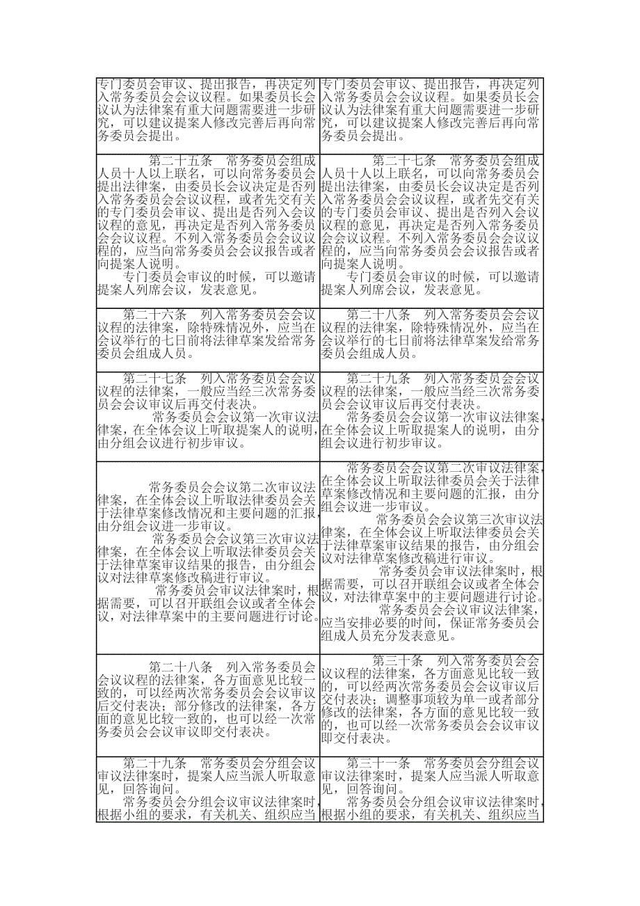 中华人民共和国立法法新旧法对比_第5页