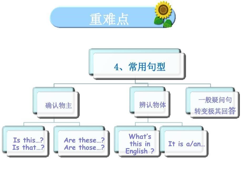 unit3-is-this-your-pencil-复习课_第5页