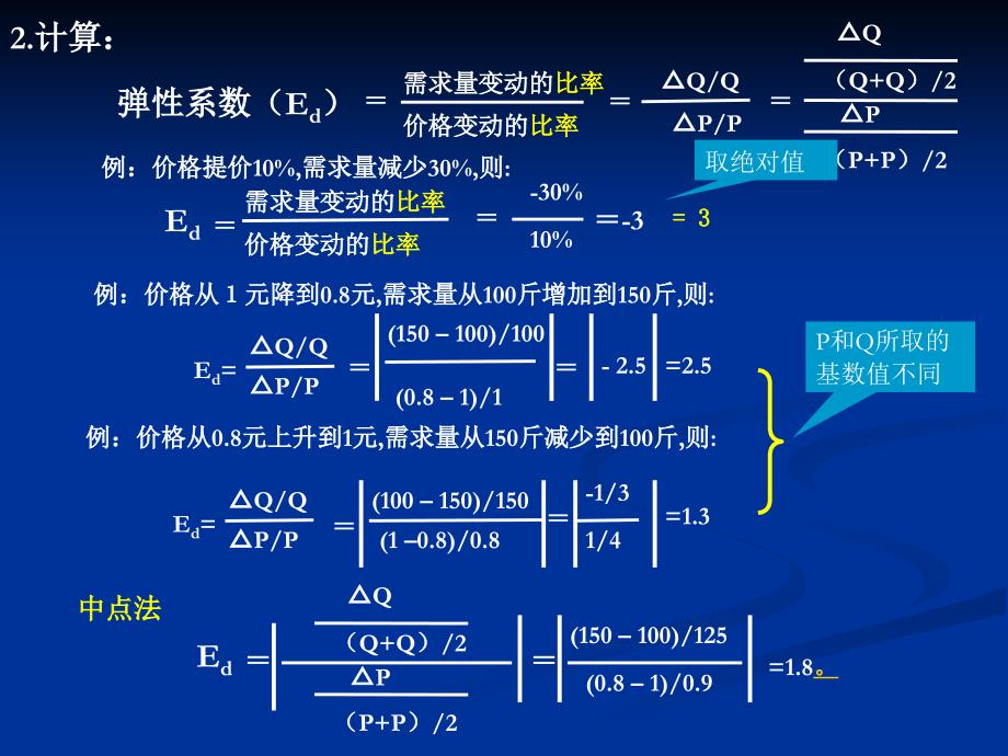 需求弹性理论_第4页