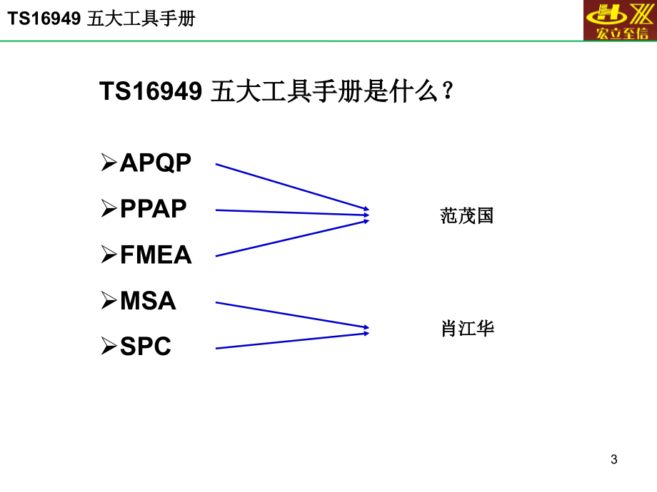ts16949-五大工具手册---apqp-ppap-fmea_第3页