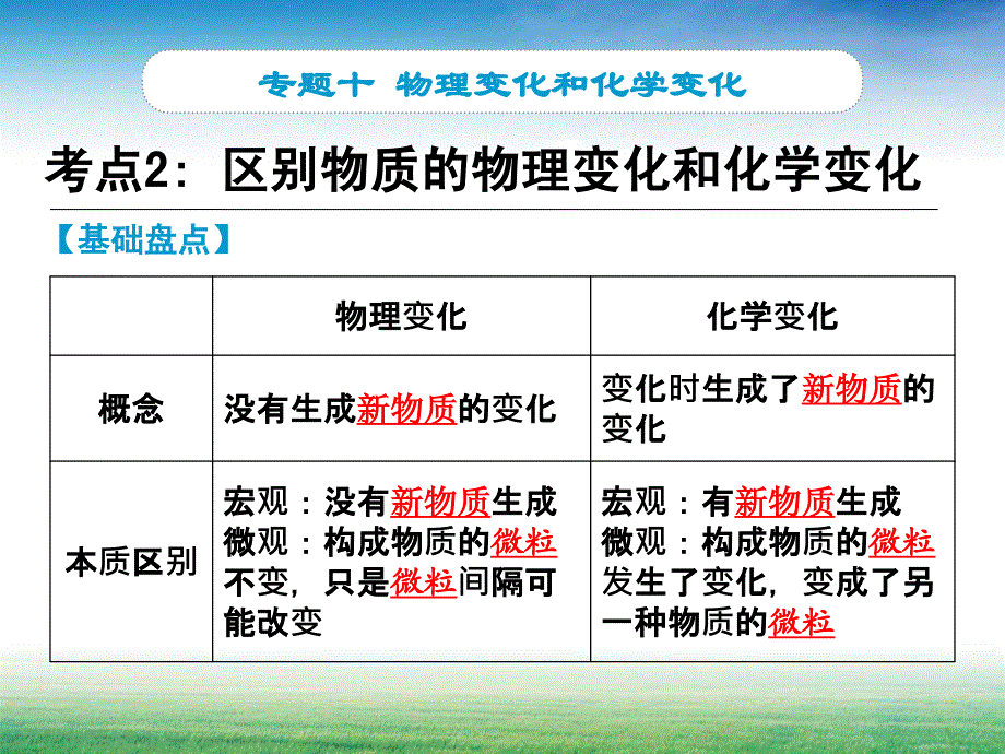 物质变化与性质专题复习_第3页