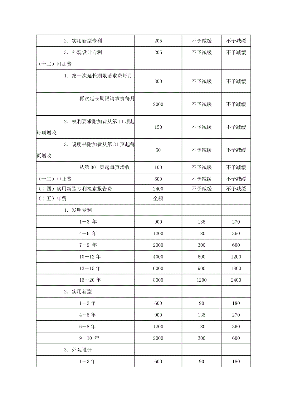 国家知 识 产 权局专利收费标准一览表_第2页