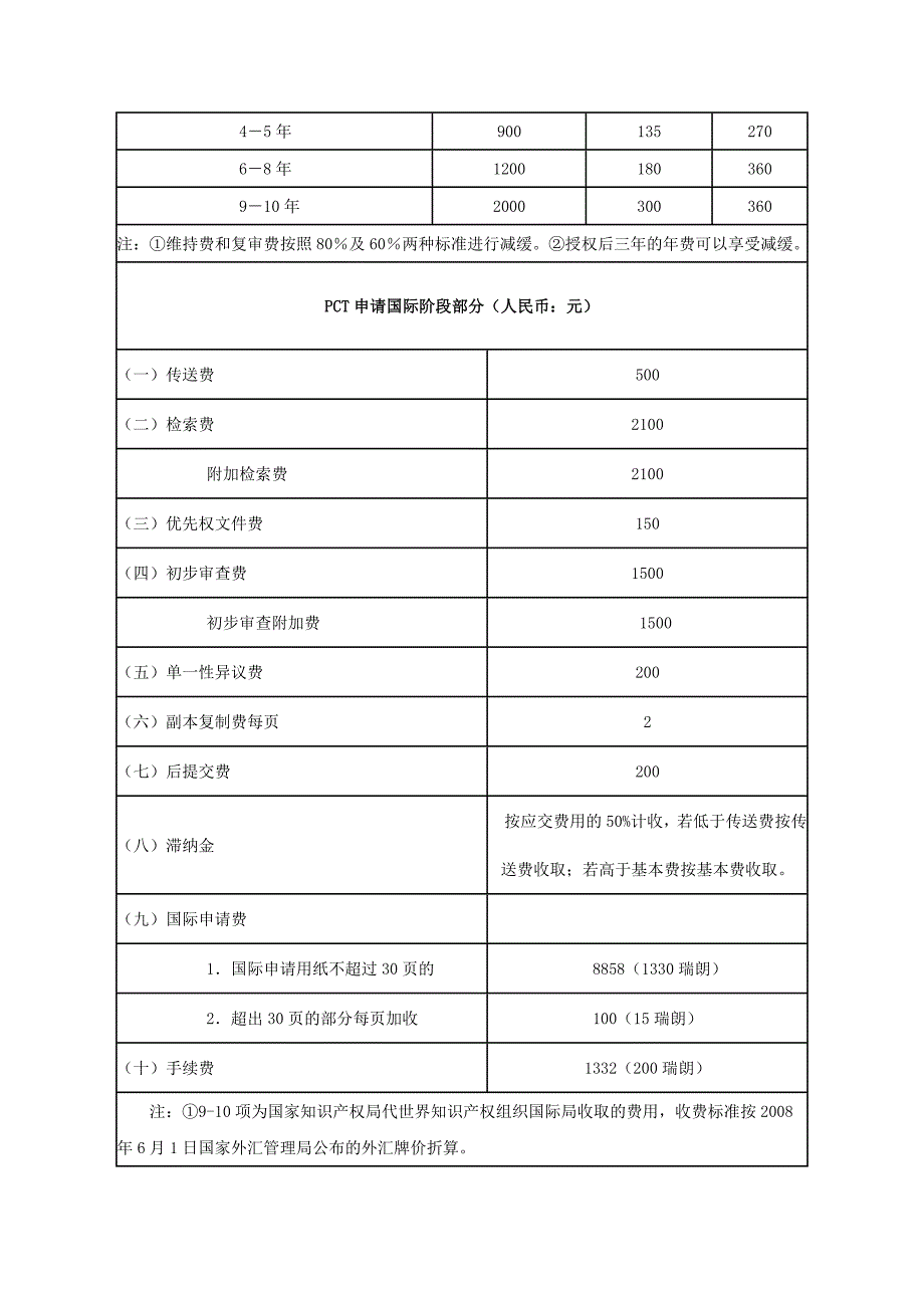 国家知 识 产 权局专利收费标准一览表_第3页