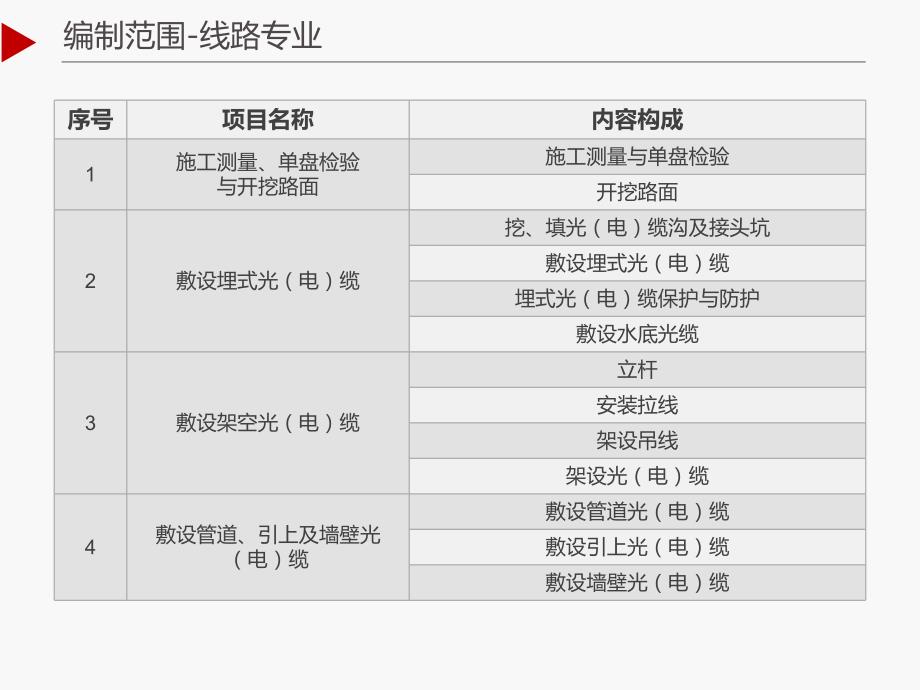 通信工程新版概预算定额培训-管线_第3页