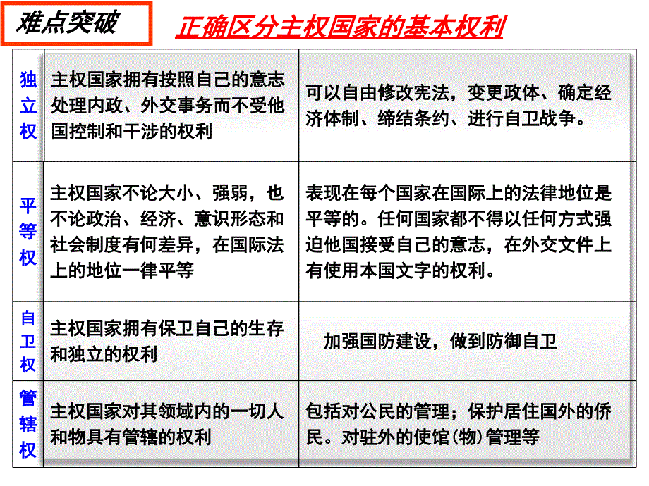 2018届一轮复习课件当代国际社会_第4页