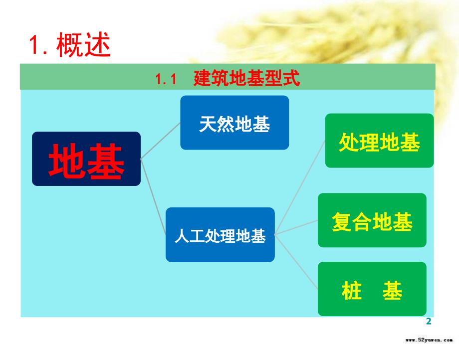 桩基承载力检测--静载试验_第2页