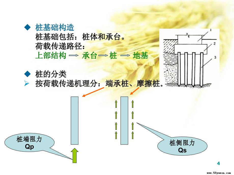 桩基承载力检测--静载试验_第4页