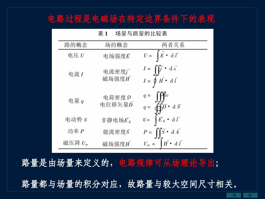 静电场静电场总结梳理归纳复习_第3页