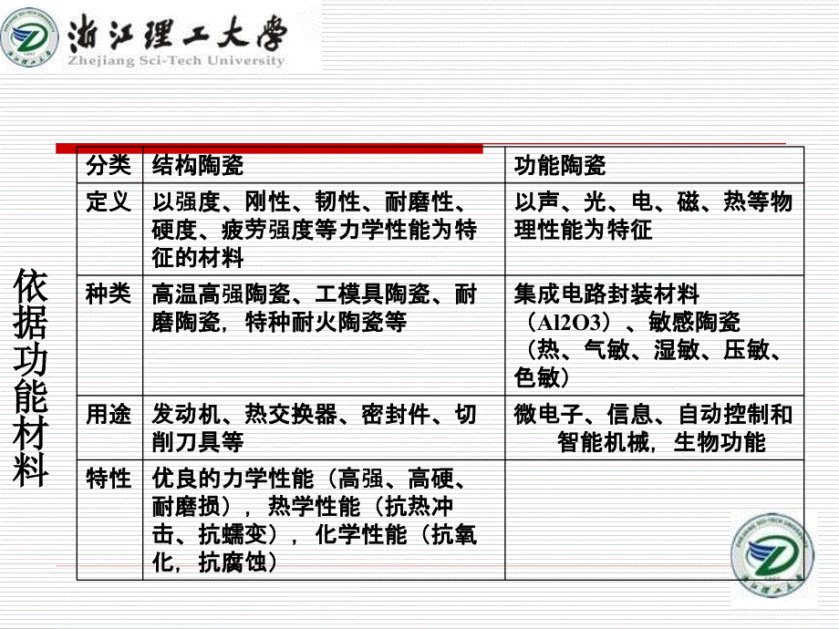 新型陶瓷成型及应用_第4页