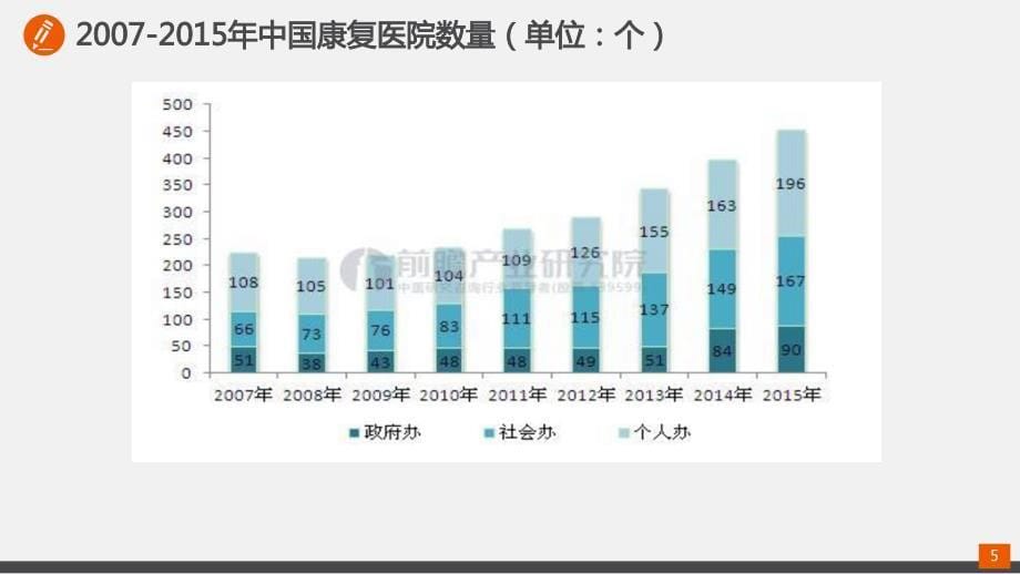 康复医疗项目背景及必要性分析_第5页