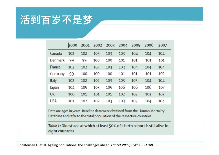 老龄化进程中公共卫生挑战_第2页