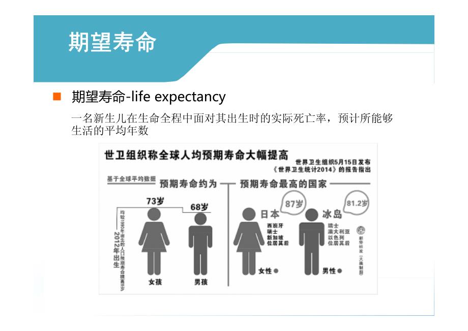 老龄化进程中公共卫生挑战_第3页