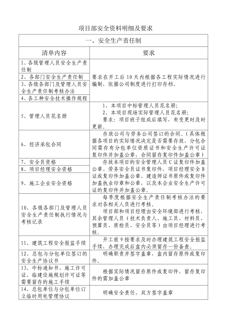 安全资料十三盒明细与要求_第2页