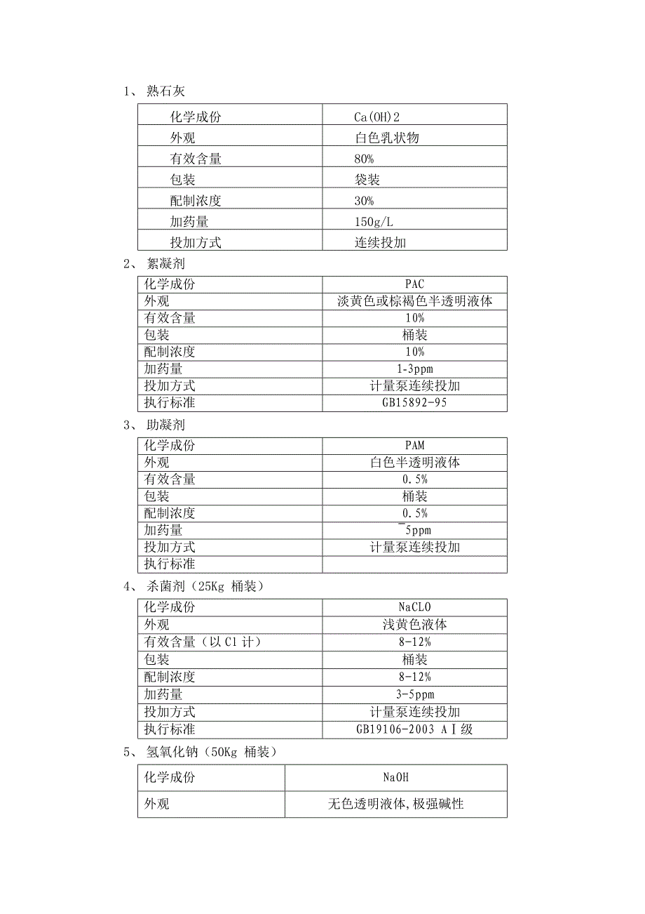 水处理常用药品_第1页