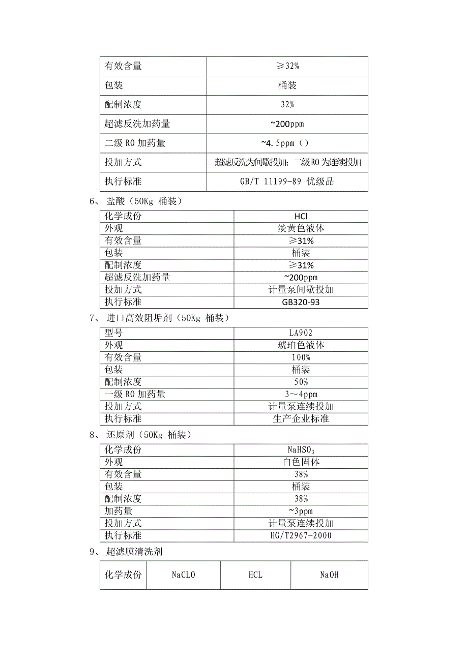 水处理常用药品_第2页