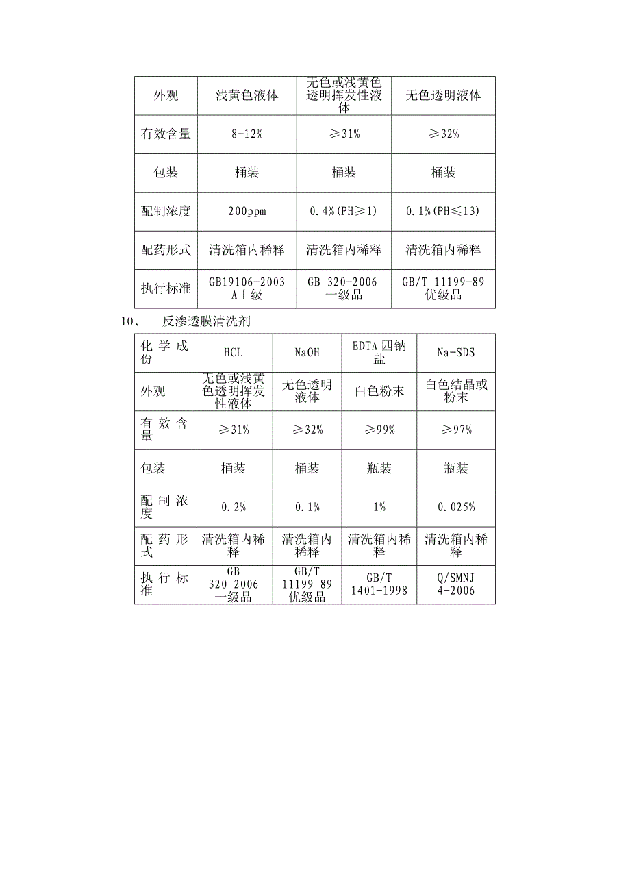 水处理常用药品_第3页