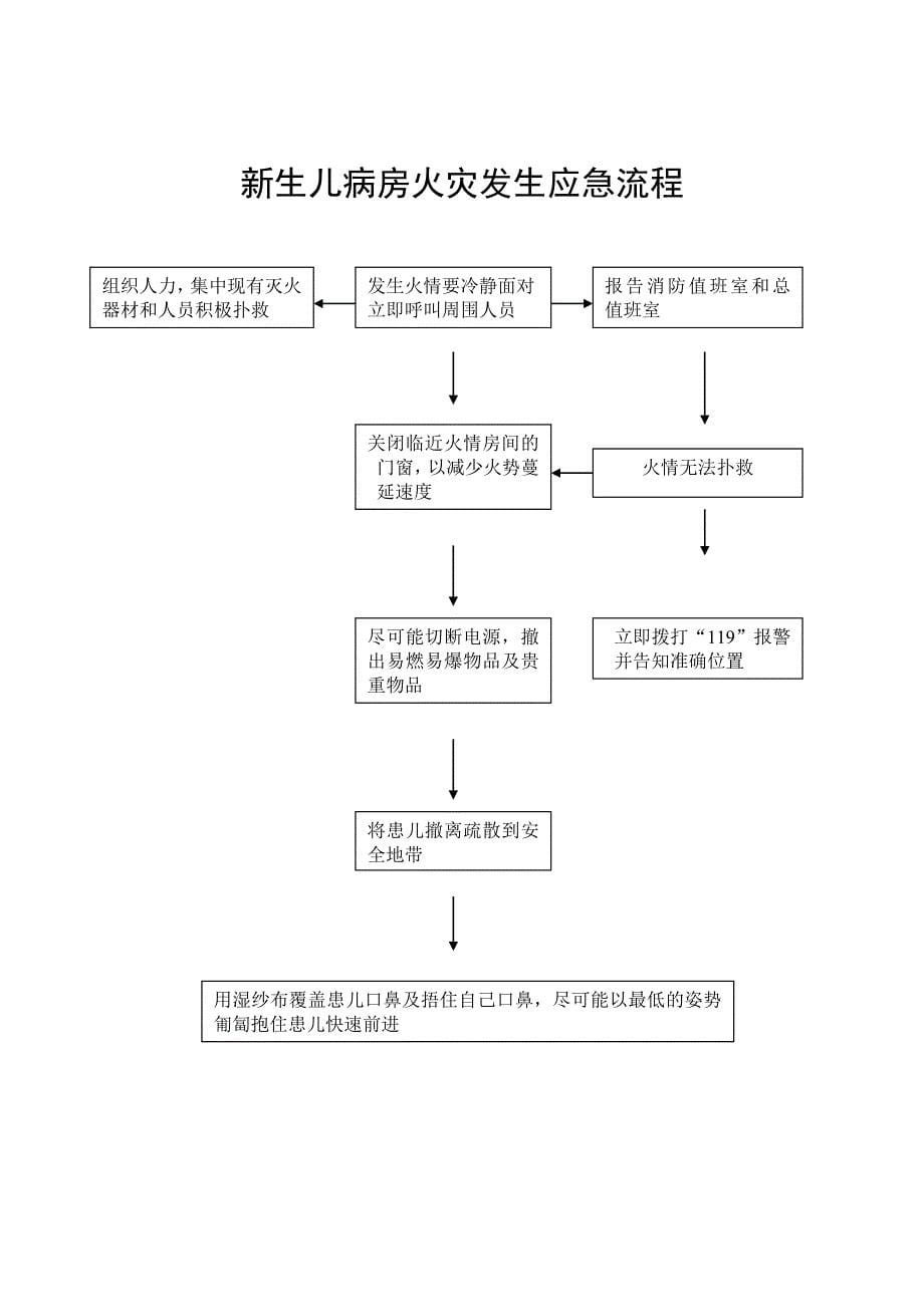 新生儿监护病房应急预案和流程应急预案-microsoft-word-文档-（二）_第5页