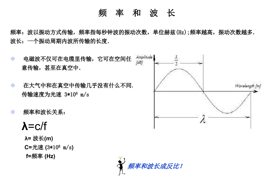 天线rf基础_第2页