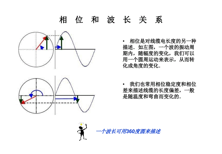 天线rf基础_第4页