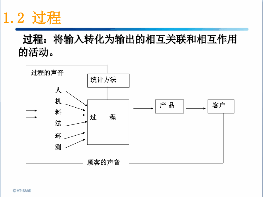 SPC基础入门_第4页