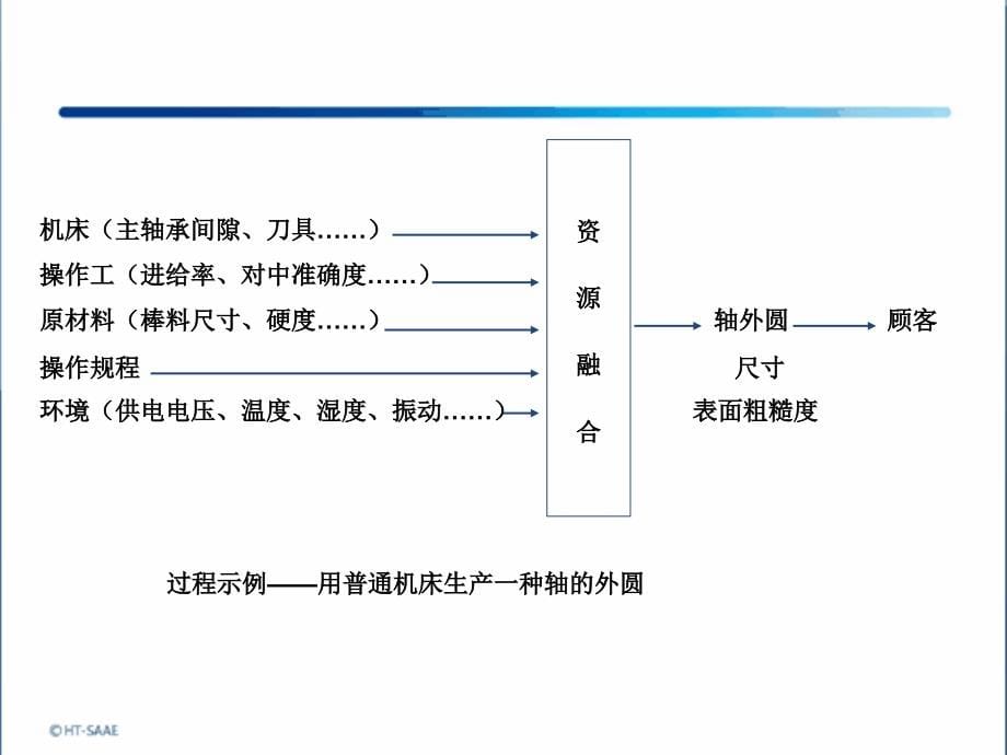 SPC基础入门_第5页