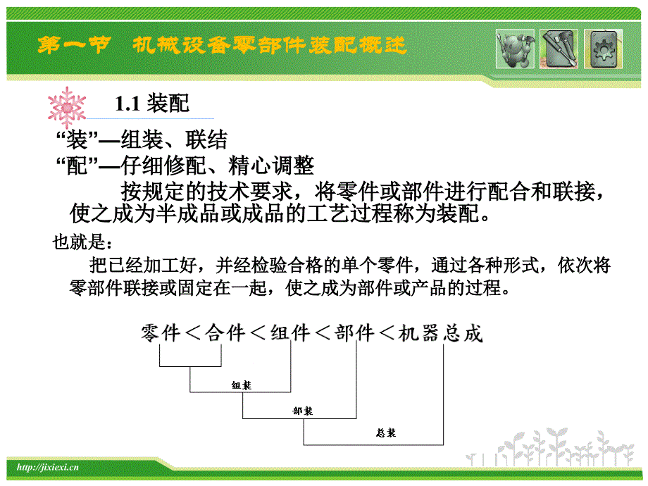 机械设备的装配_第3页