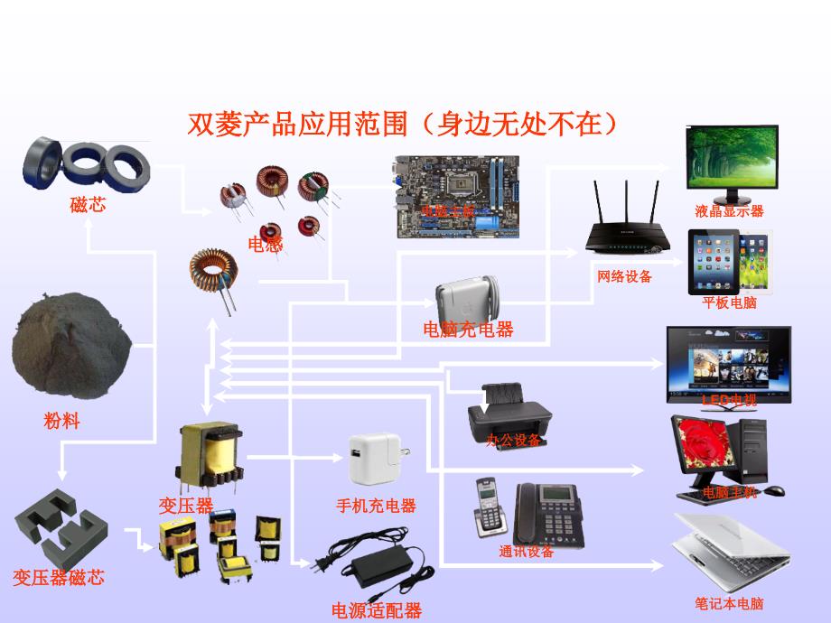 变压器制作工艺流程教材_第2页