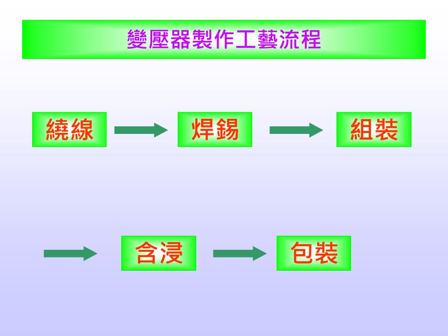 变压器制作工艺流程教材_第3页