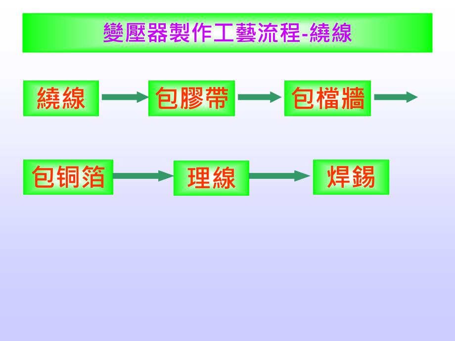 变压器制作工艺流程教材_第4页