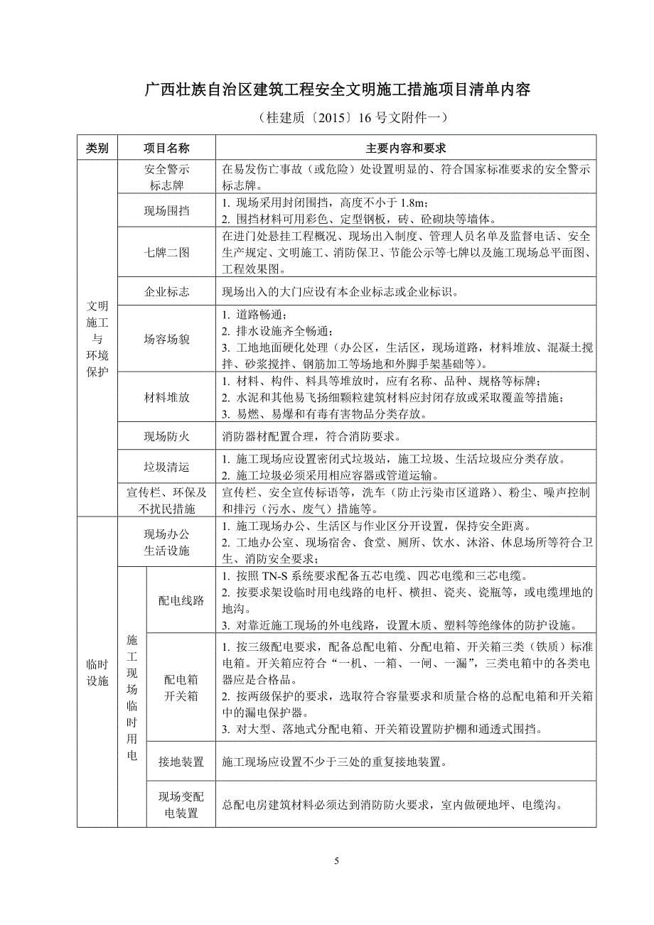 广西安全文明施工费使用管理细则桂建质[2015]16号(新版)_第5页