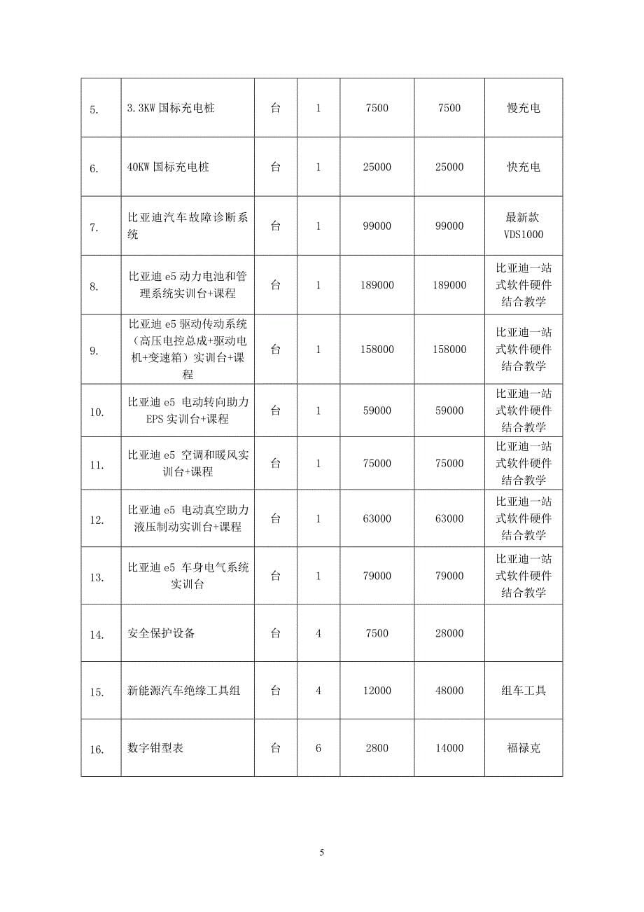 汽车专业创新行动计划“项目”申报书(校企共建的生产性实训基地建设)_第5页