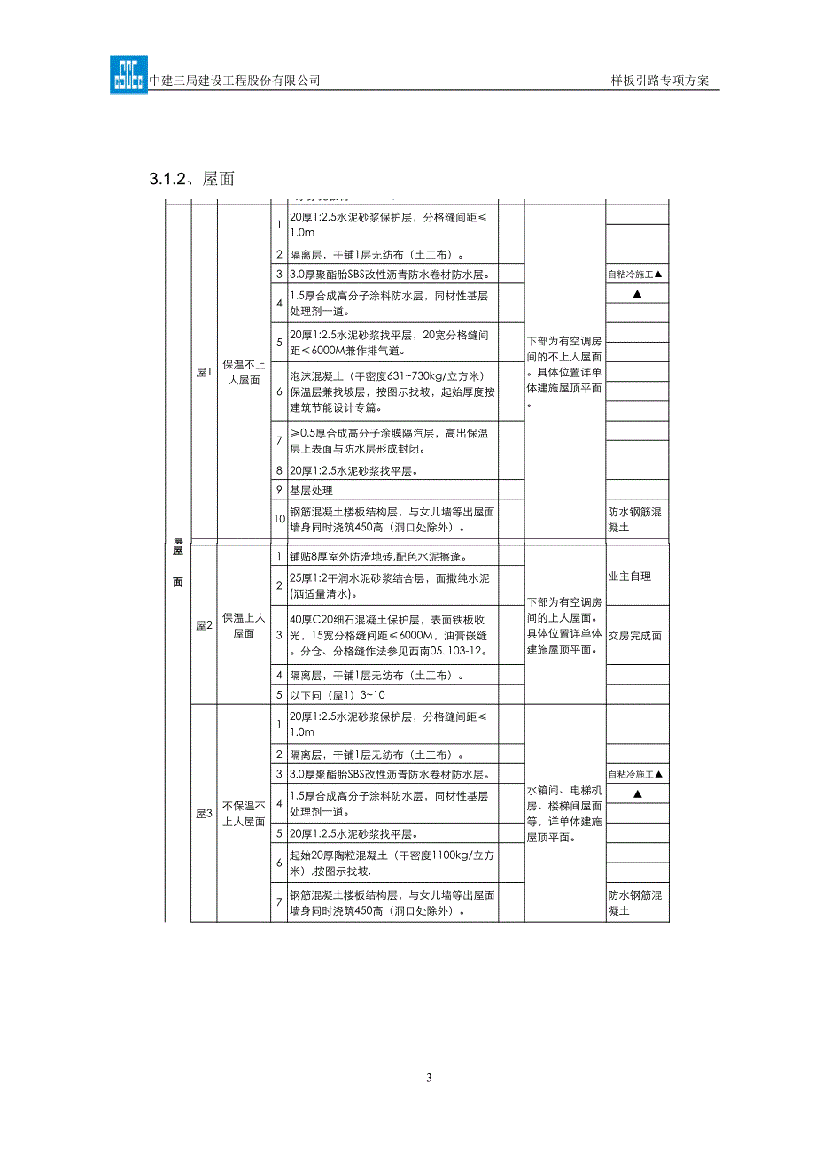 样板引路专项方案_第4页