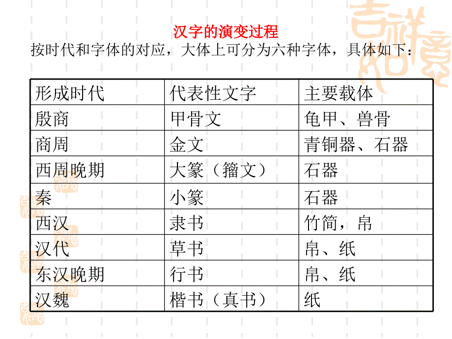 古代汉语·六书_第3页