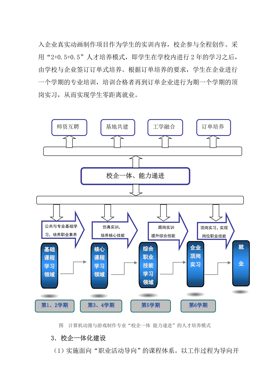 “校企一体、能力递进”的人才培养模式-福建省厦门电子职业中专学校_第3页